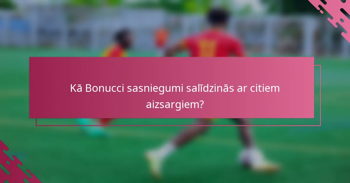 Kā Bonucci sasniegumi salīdzinās ar citiem aizsargiem?